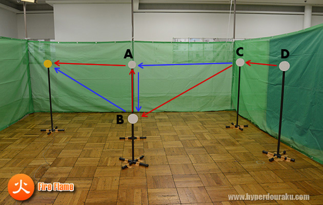 火(Fire Flame)ステージ