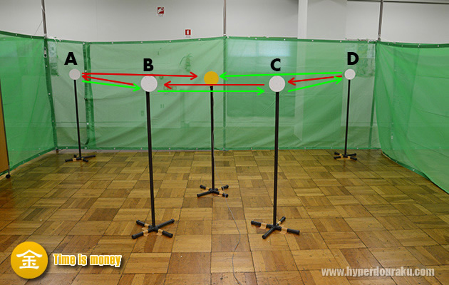 金(Time is money)ステージ