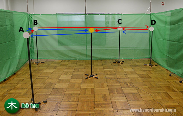 木(Oak tree)ステージ