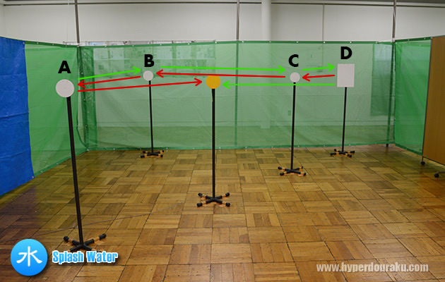 水(Splash Water)ステージ