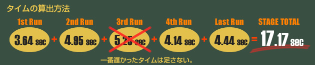 ステージタイムの算出方法