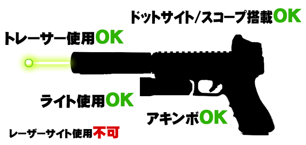 トレーサー、ドットサイト、ウエポンライトの装着OK