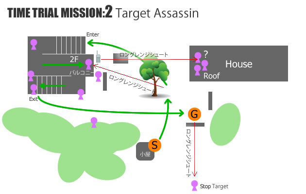 ミッション2 マップ