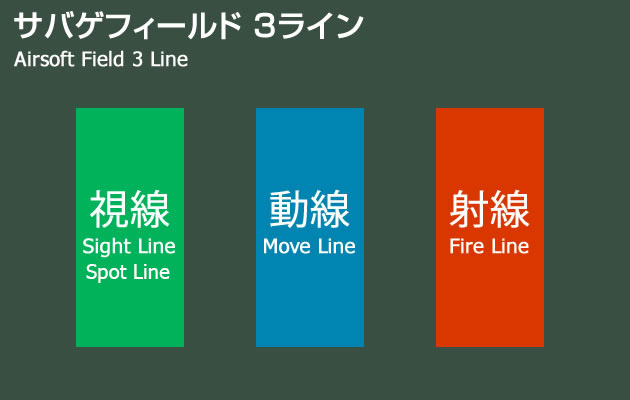 フィールド 3ライン