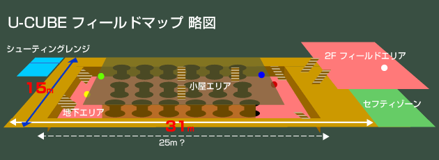 フィールドマップ