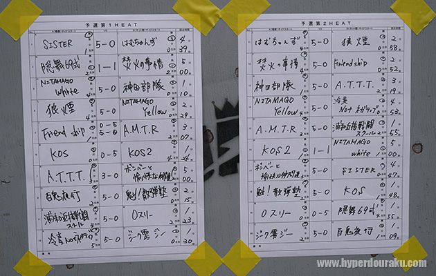 上位10チームが決勝トーナメントに進出