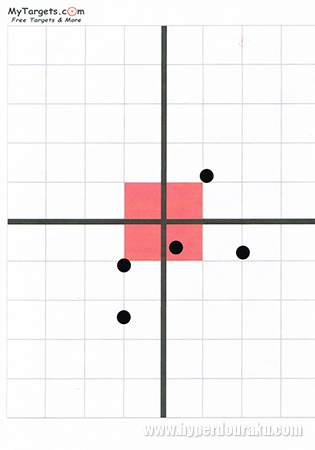 グルーピングは約108mm